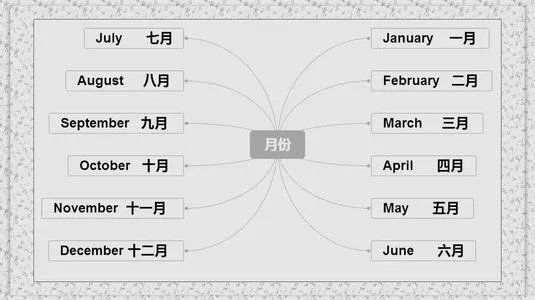 英语月份