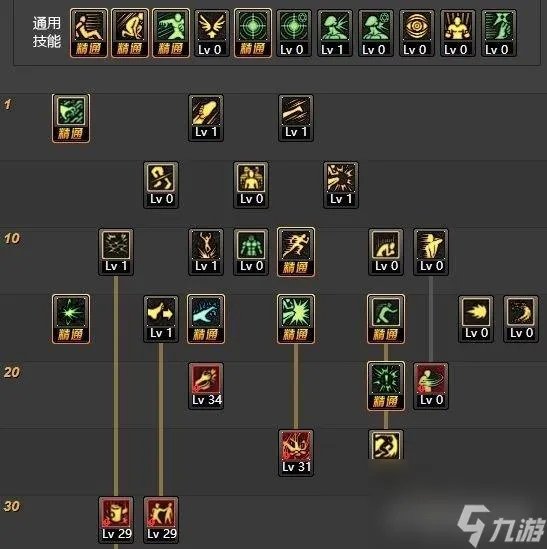 地下城与勇士风林火山刷图加点攻略