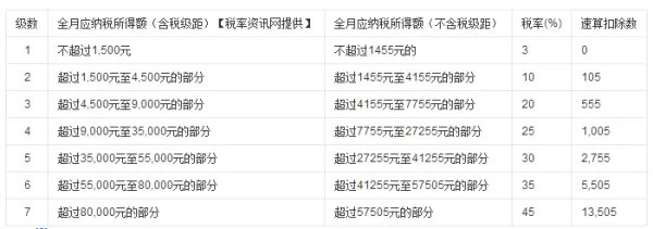 什么是个人所得税 怎么个扣钱法