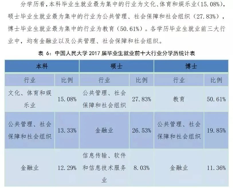 34所考研招生就业详解：中国人民大学