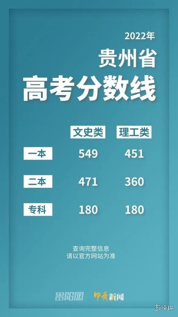 贵州高考分数线2022 贵州2022分数线一览