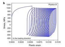 棘轮效应为什么叫棘轮效应？