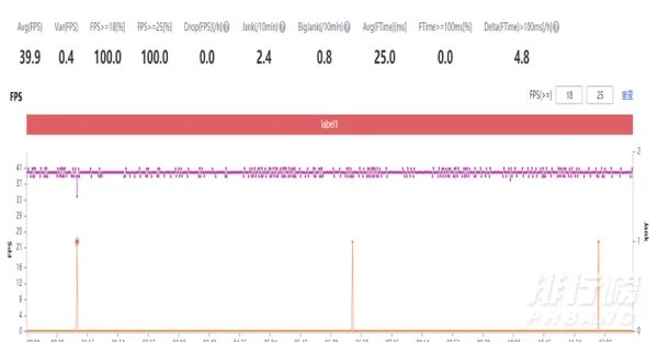 红米note9打游戏怎么样_红米Note9游戏性能