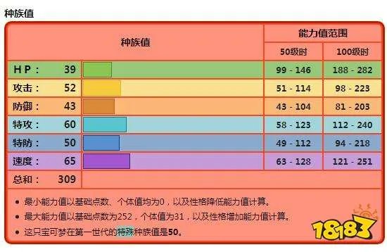 小火龙进化顺序