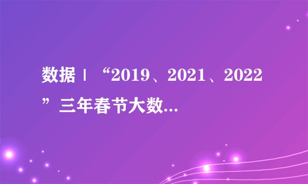 数据｜“2019、2021、2022”三年春节大数据分析，旅游人还剩下多少存粮？