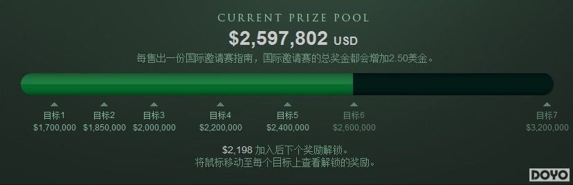 DOTA2国际邀请赛官方赛程公布 聚焦八月西雅图