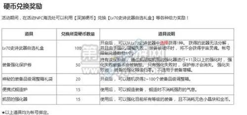 DNF破碎森林副本进入NPC及通关掉落奖励