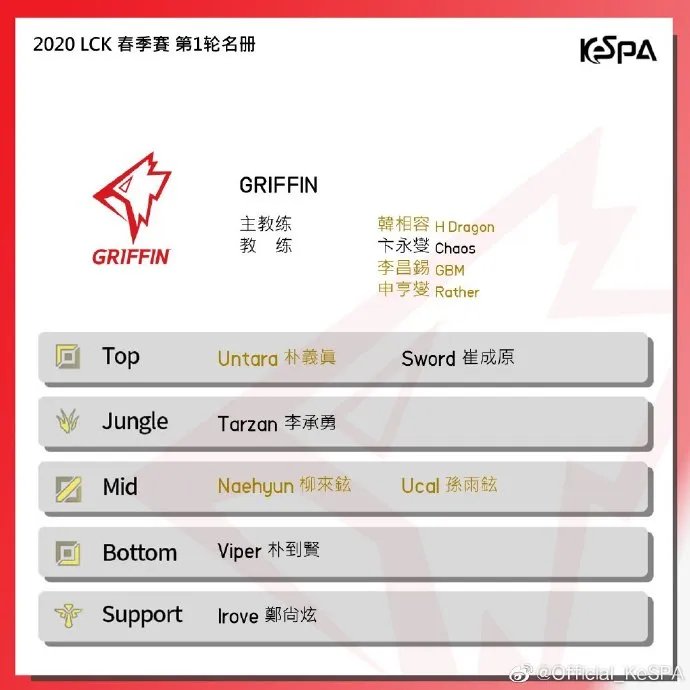 《LOL》2020LCK春季赛各战队阵容一览