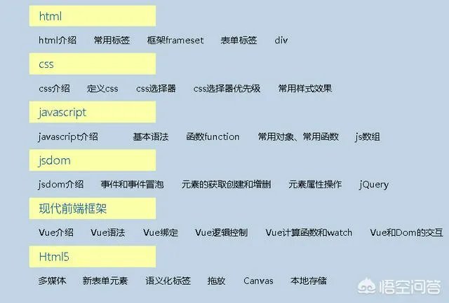 java培训之后月薪过万有可能吗?