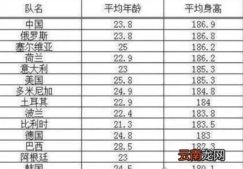 中国女排身高一览表,中国女排身高一览表2020