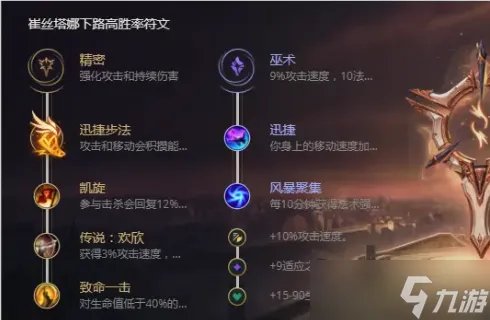 《英雄联盟》2022麦林炮手出装攻略