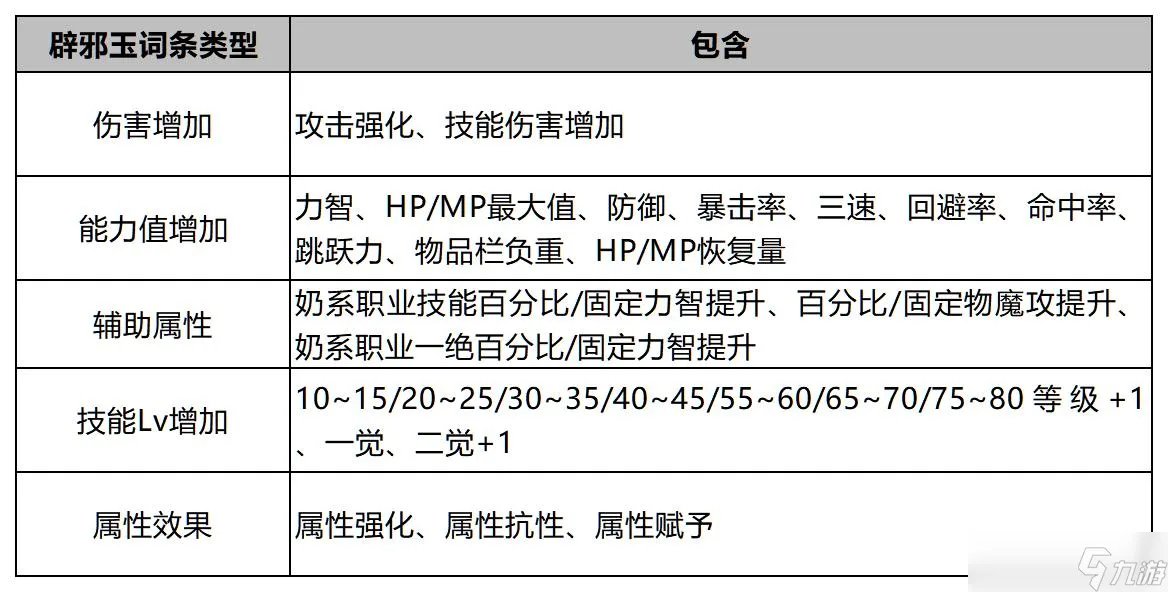 《DNF》辟邪玉系统解析 新手如何选择适合的辟邪玉