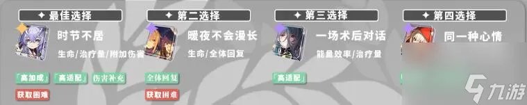 娜塔莎遗器光锥星魂推荐攻略