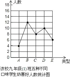 为了贯彻落实国家关于增强青少年体质的计划，重庆市全面实施了义务教育学段中小学学生“饮用奶计划”的营