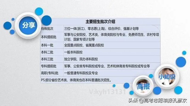 预测2020年各省高考分数线？