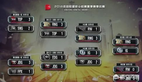 夏季赛决赛RNG对阵IG首发名单公布，矛与盾的对决你觉得谁能拿下第一局？