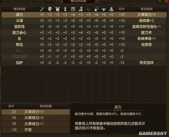 怪物猎人OL大剑配装选择与测试心得分享