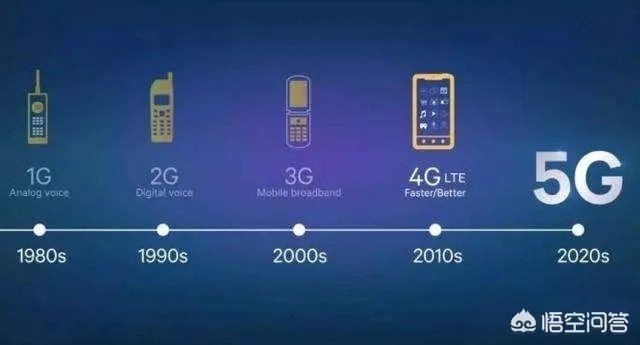 2019年手机或许就要4G升级5G了,现在换电话是不是很亏?为什么?