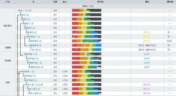 《怪物猎人世界》长枪派生大全 全长枪素材+派生路线图文详解