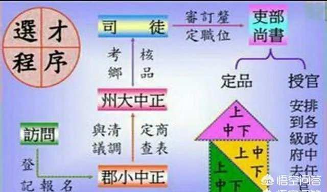 关陇集团和七宗五姓