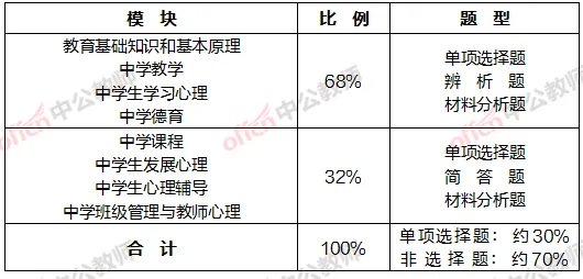 2022浙江教师资格考试：教资考试一般会考什么？戳进来！