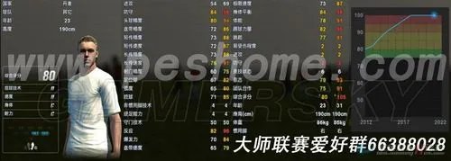 《实况足球2013》大师联赛妖人推荐：特霍兹等3人