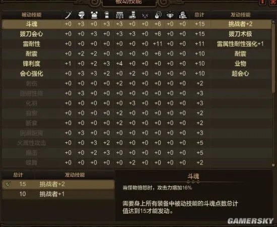 怪物猎人OL大剑配装选择与测试心得分享