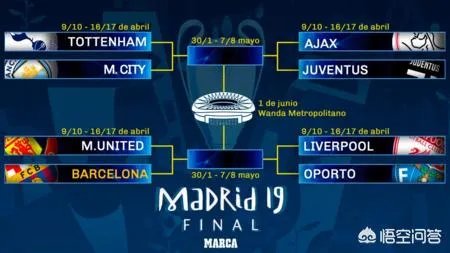 对于2019本赛季的欧冠如果曼城vs巴萨，你们觉得谁能获胜呢？