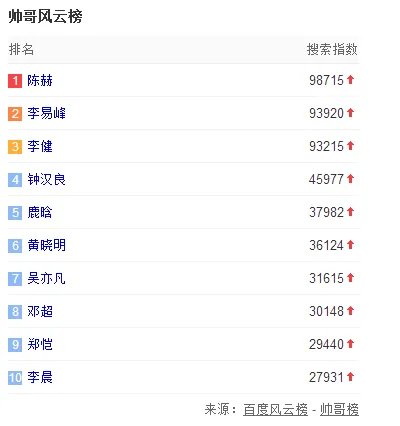 中国内地男明星人气榜网址投票站