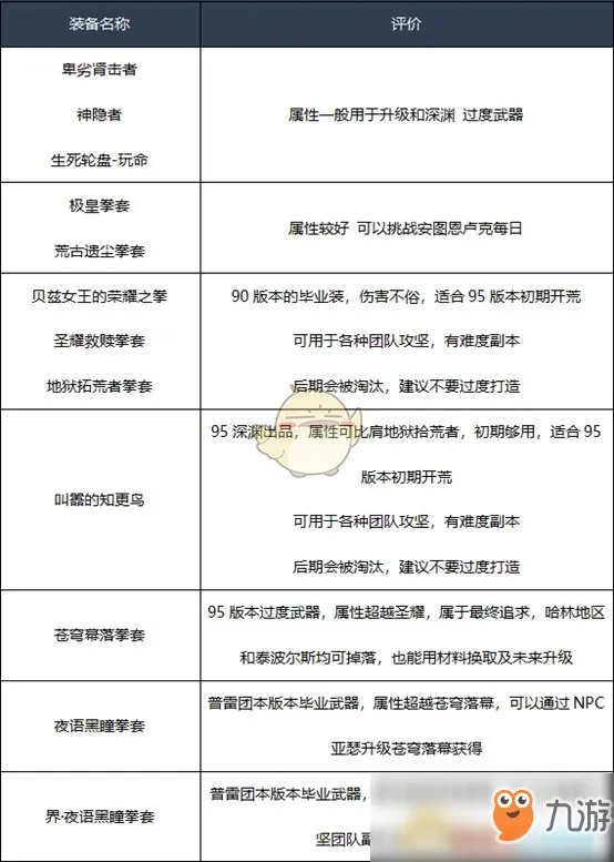 《DNF》2020男散打装备怎么搭配 男散打装备搭配推荐