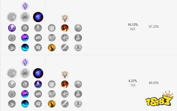 LOL铸星龙王玩法攻略 英雄联盟铸星龙王怎么玩