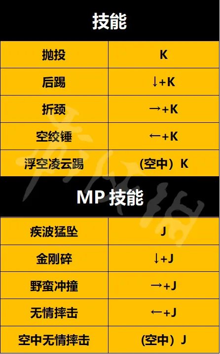 《地下城与勇士决斗》图文攻略 全模式游戏介绍全角色【游侠攻略组】