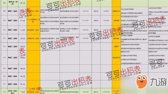 《太吾绘卷》史上完美开局 游戏完美流程攻略