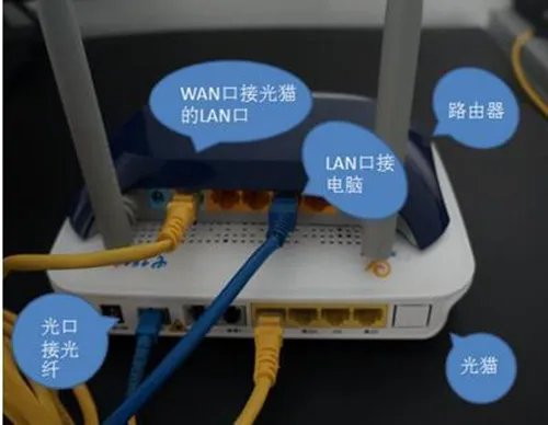 宽带怎么连接路由器