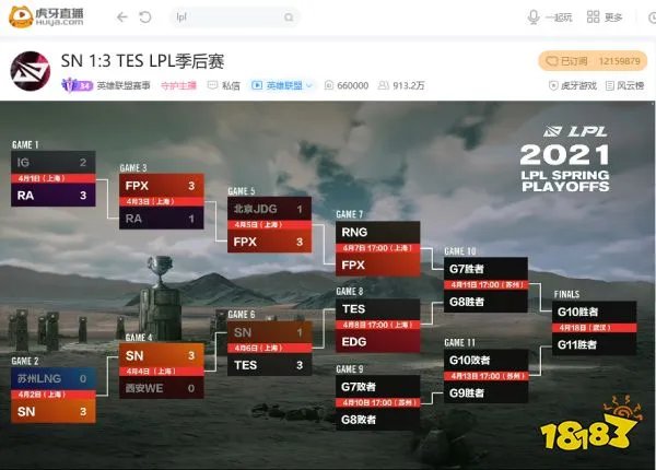 虎牙直播LPL：究极大乱斗遗憾败北，SN一比三不敌TES无缘半决赛