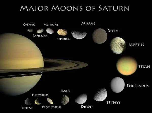 土星的光环非常漂亮，它们怎么样形成的呢？