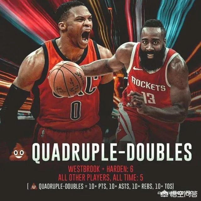 记者：与哈登怎么分配球权？威少：我不接触球也能影响比赛，大家怎么看？