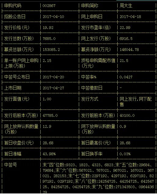 周大生中签新股什么时候上市