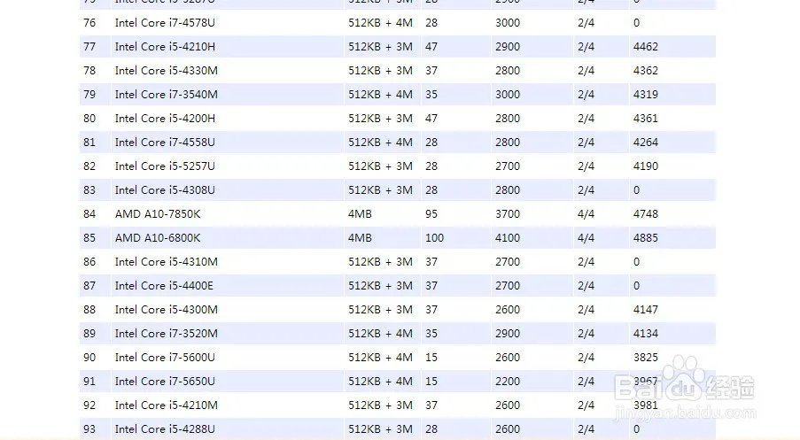 笔记本哪个更好2017 女生用什么笔记本电脑好看又好用