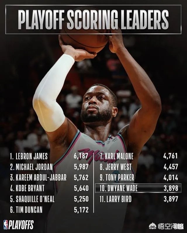 末节被76人追至还差2分，韦德登场后率队113:103战胜对手。你怎么看？