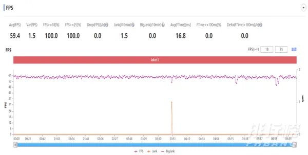 红米note9打游戏怎么样_红米Note9游戏性能