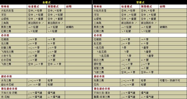 拳皇1.85不知火舞表模式和里模式的出招表