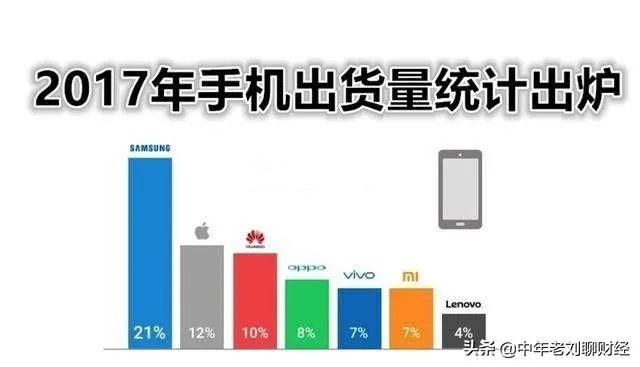 三星离开中国依然是世界第一，说明中国市场没想象的那么重要吗？