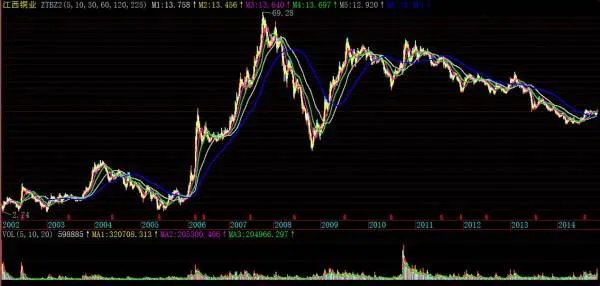 江西铜业股票历史最高价是多少