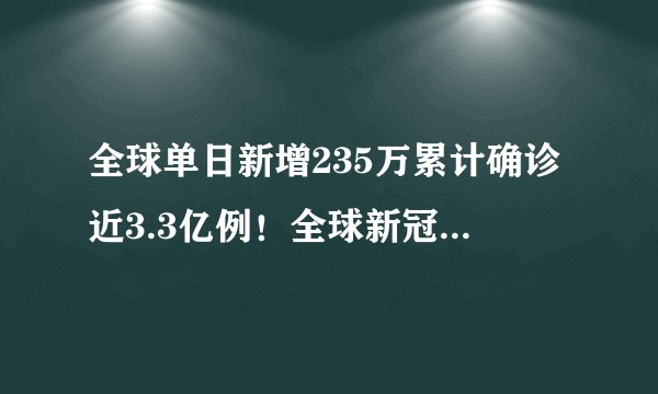 全球单日新增235万累计确诊近3.3亿例！全球新冠肺炎疫情