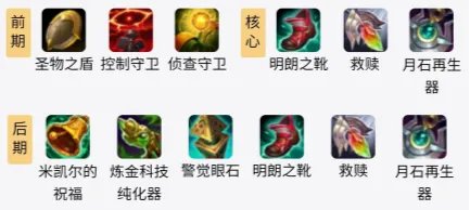 LOLS11凯南出装推荐