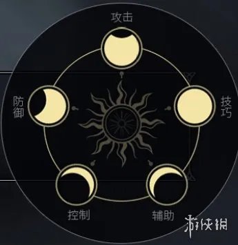 《余烬风暴》全职业介绍 职业一览