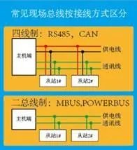 什么是现场总线