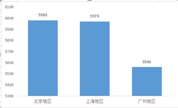 北漂一族，最后大多数人去了哪里？