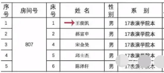 网红蹭热点，拍王俊凯寝室的床，并合影，你这么看？